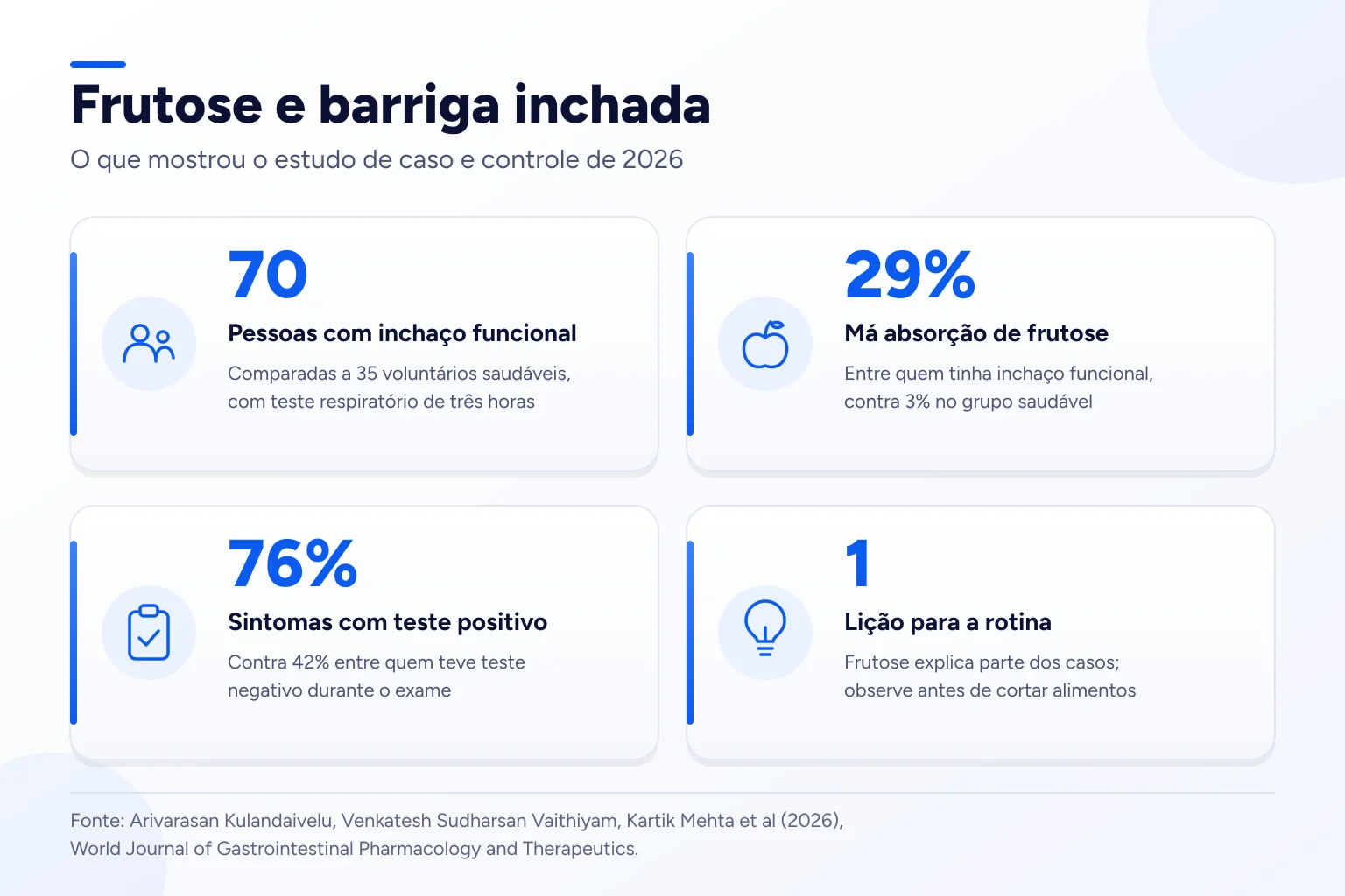Infográfico: Frutose e barriga inchada