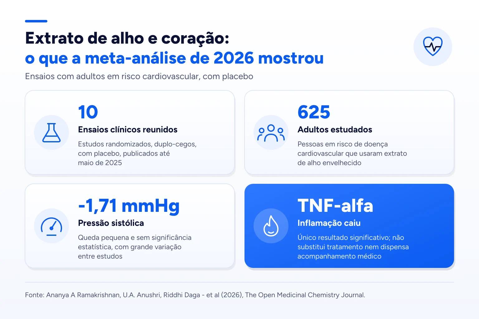 Infográfico: Extrato de alho e coração: o que a meta-análise de 2026 mostrou