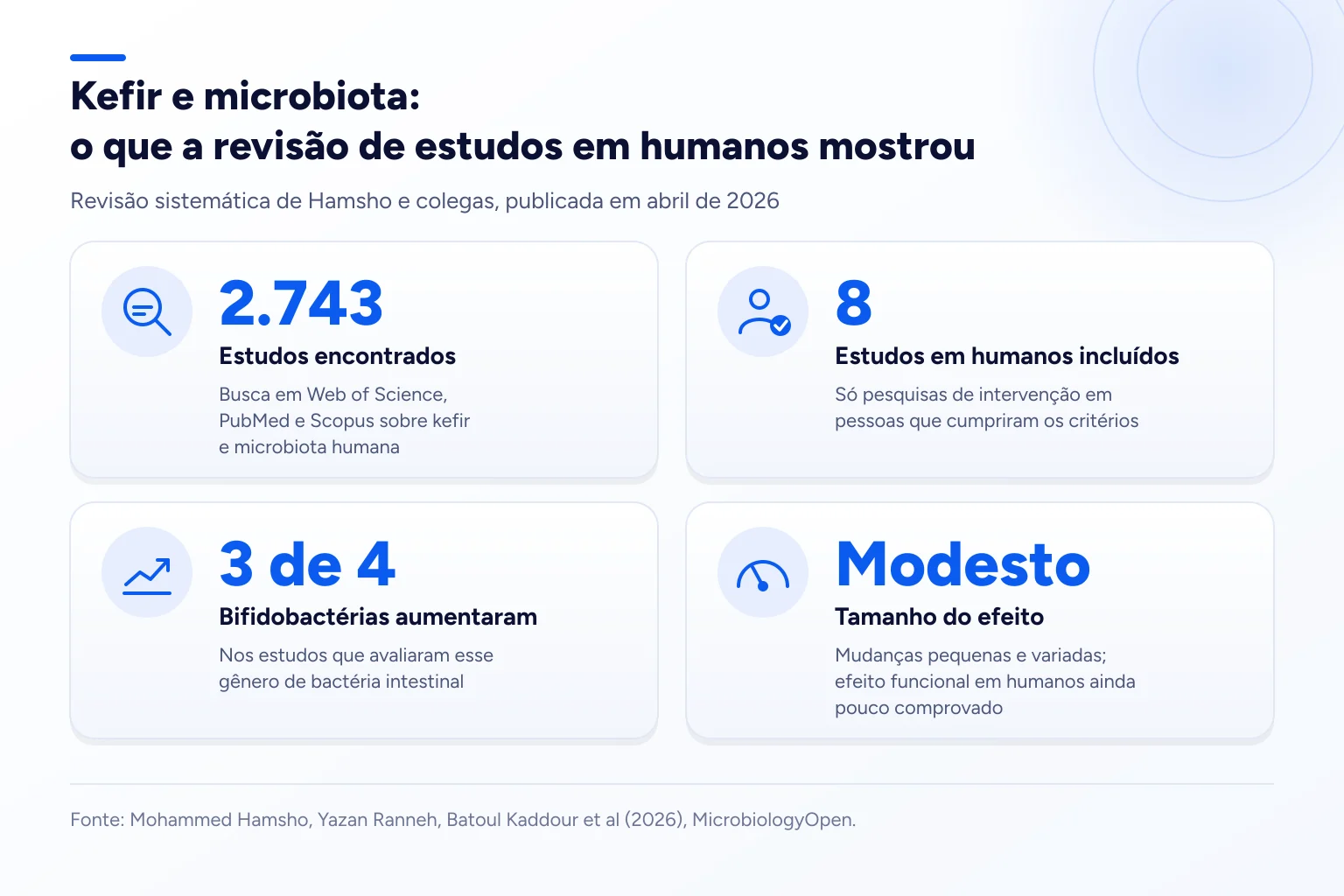 Infográfico: Kefir e microbiota: o que a revisão de estudos em humanos mostrou