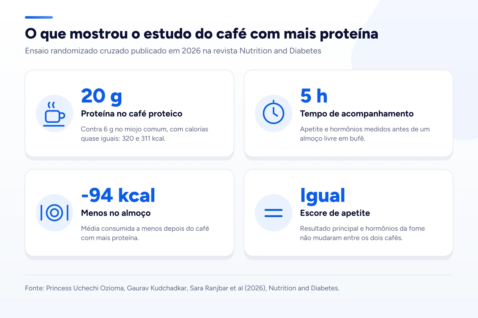 Infográfico: O que mostrou o estudo do café com mais proteína