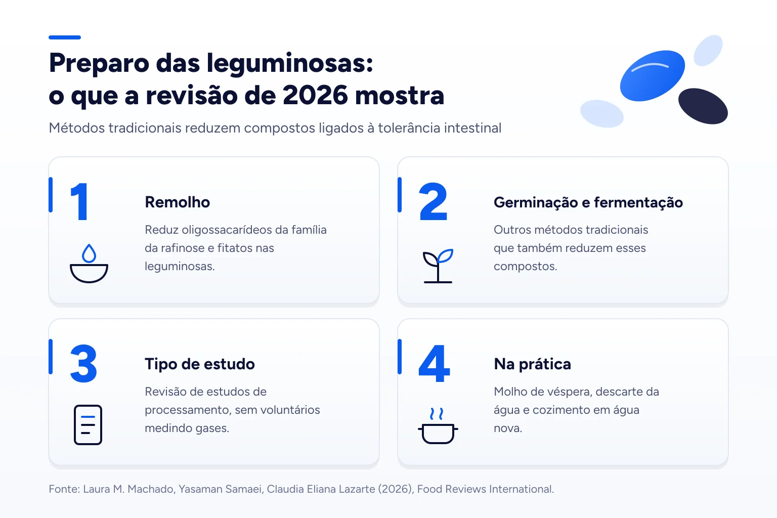 Infográfico: Preparo das leguminosas: o que a revisão de 2026 mostra