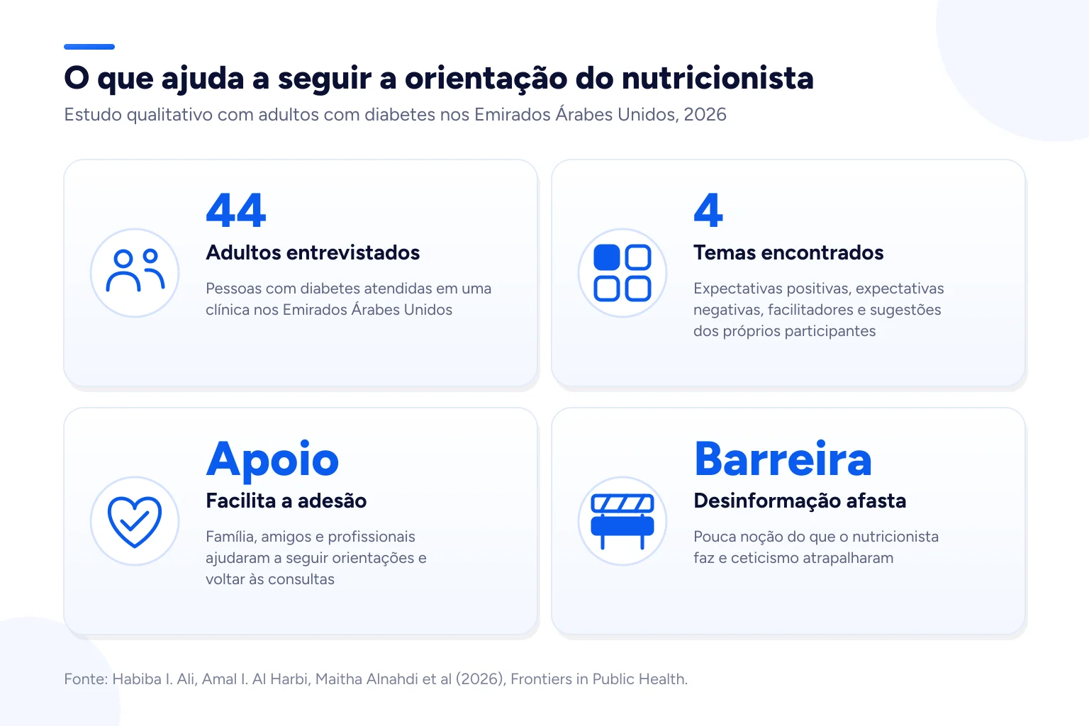 Infográfico: O que ajuda a seguir a orientação do nutricionista