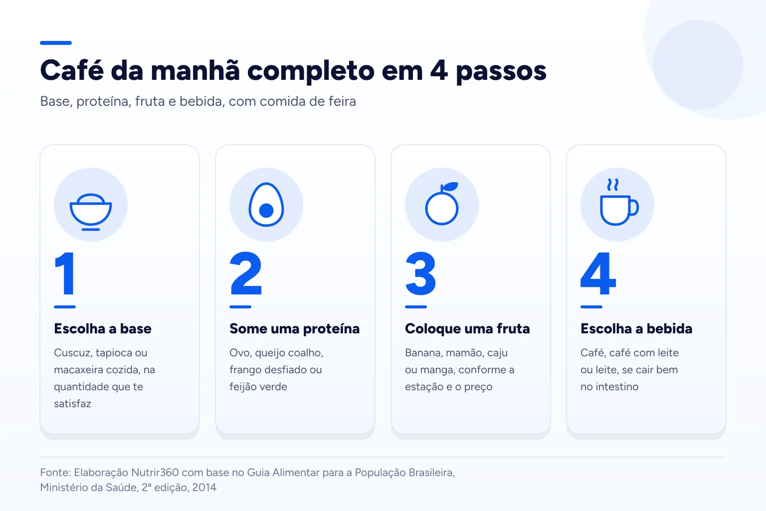Infográfico: Café da manhã completo em 4 passos