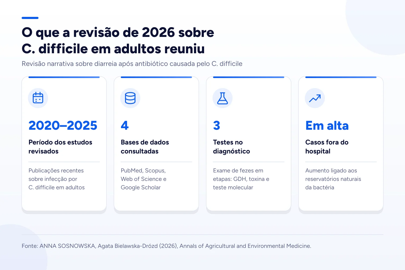Infográfico: O que a revisão de 2026 sobre C. difficile em adultos reuniu