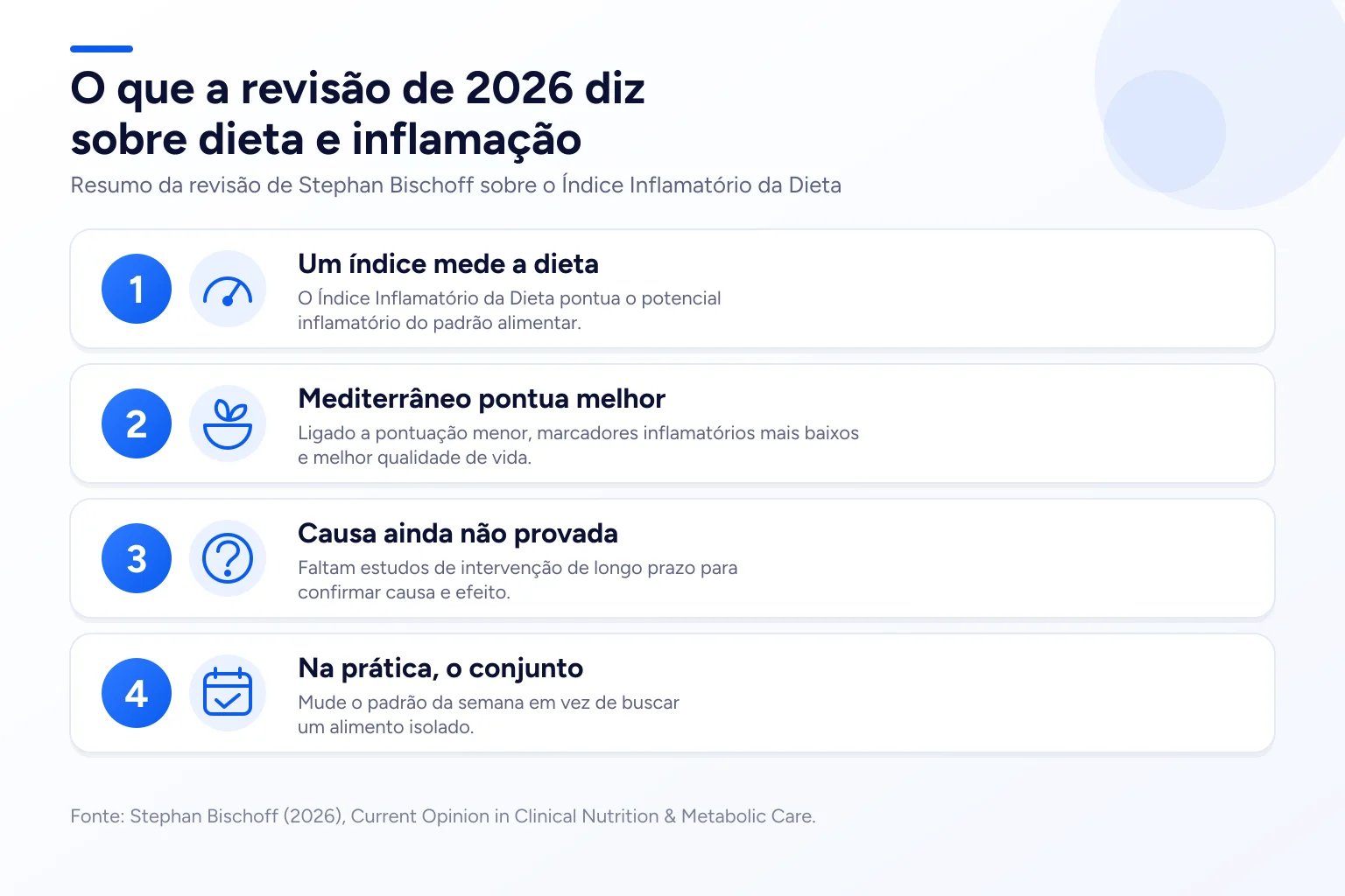 Infográfico: O que a revisão de 2026 diz sobre dieta e inflamação