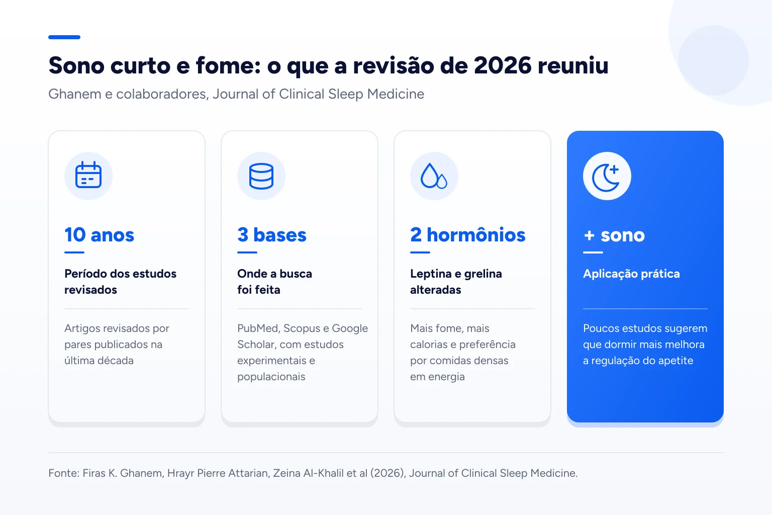 Infográfico: Sono curto e fome: o que a revisão de 2026 reuniu