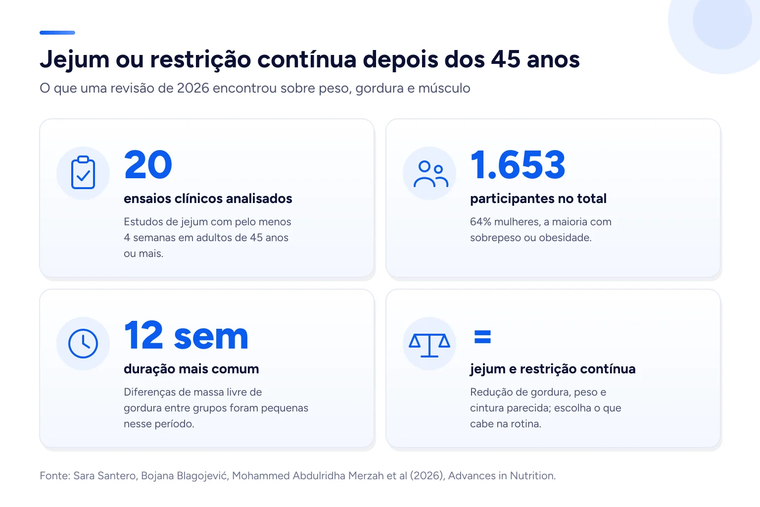 Infográfico: Jejum ou restrição contínua depois dos 45 anos
