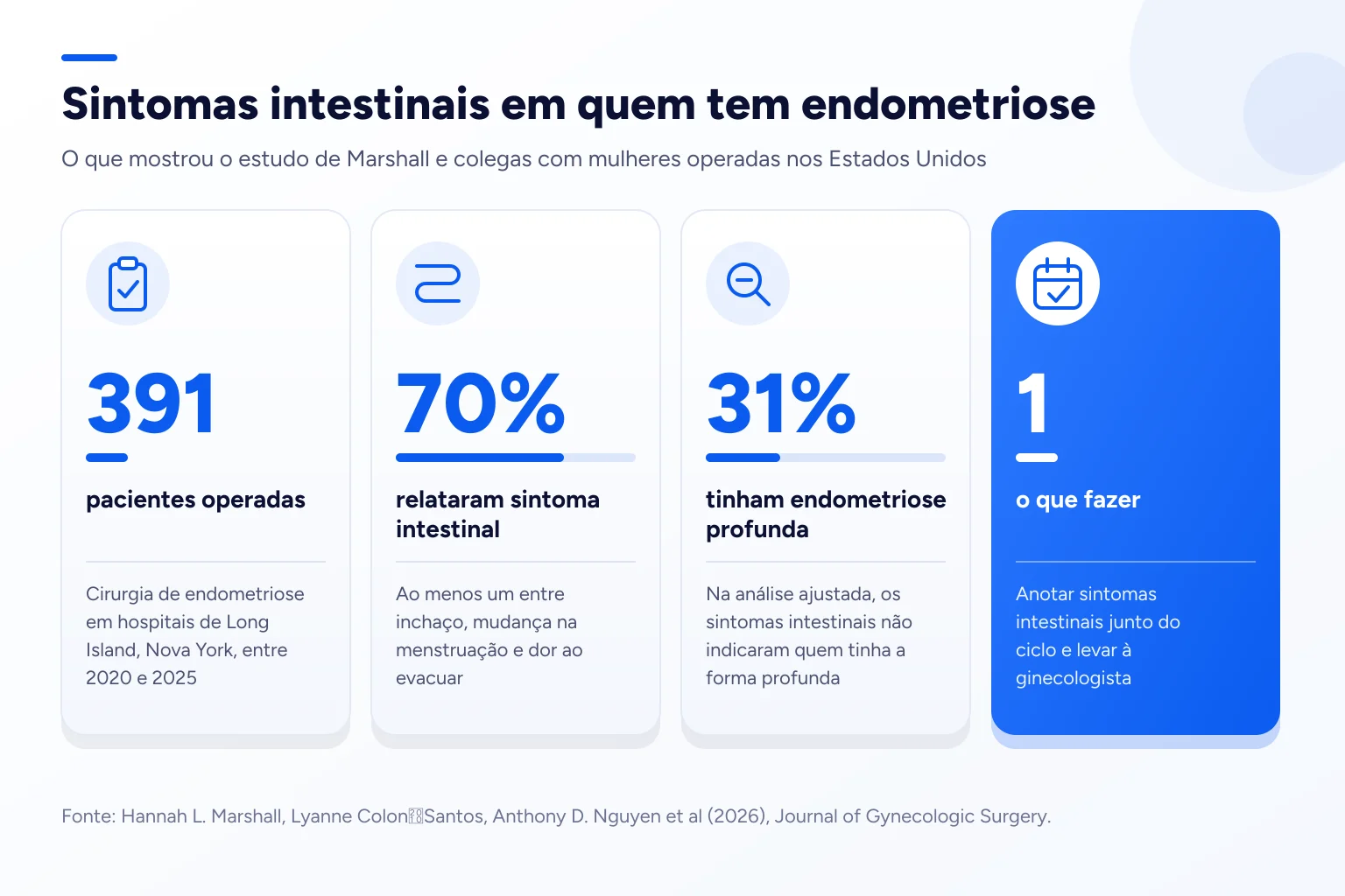 Infográfico: Sintomas intestinais em quem tem endometriose