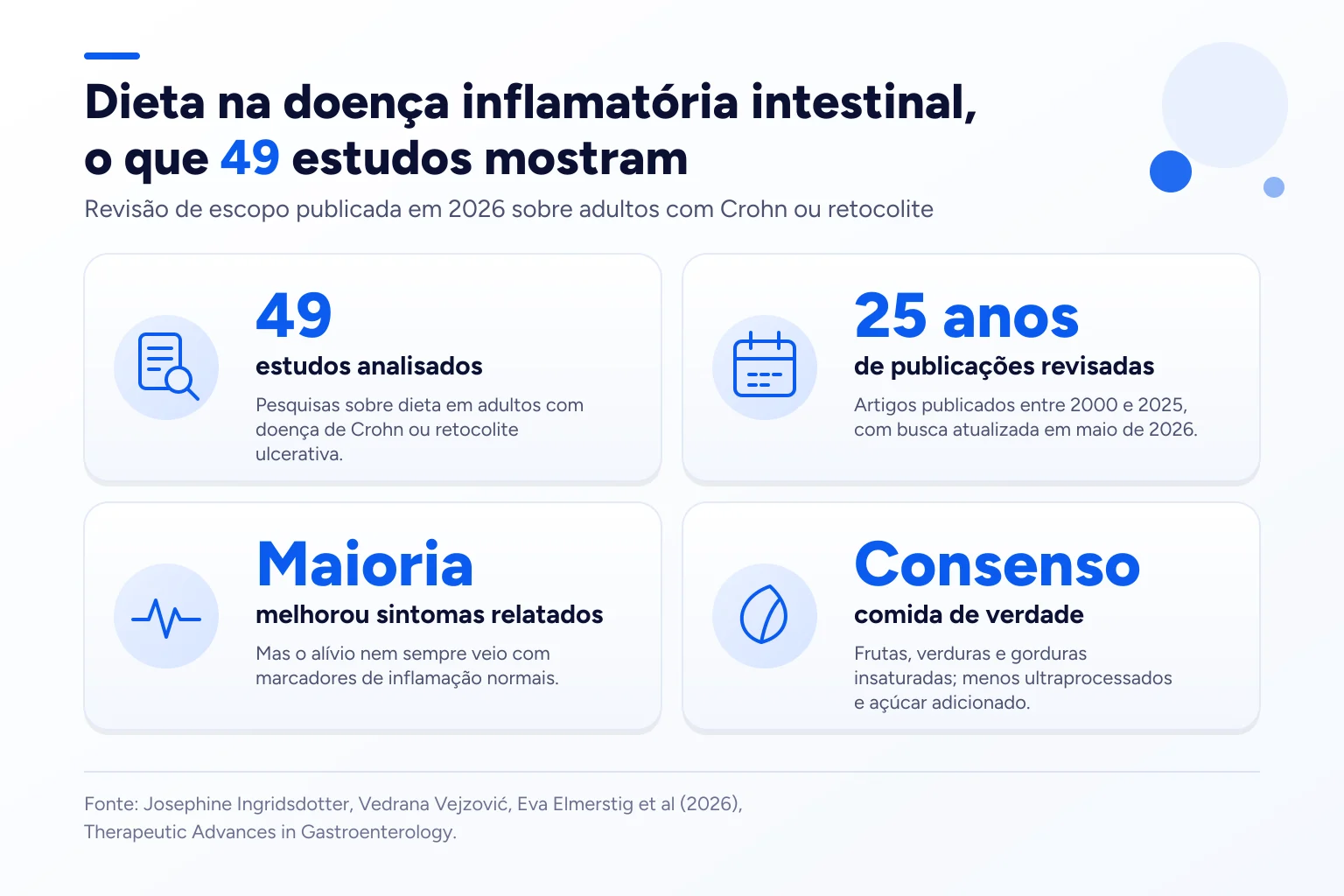 Infográfico: Dieta na doença inflamatória intestinal, o que 49 estudos mostram