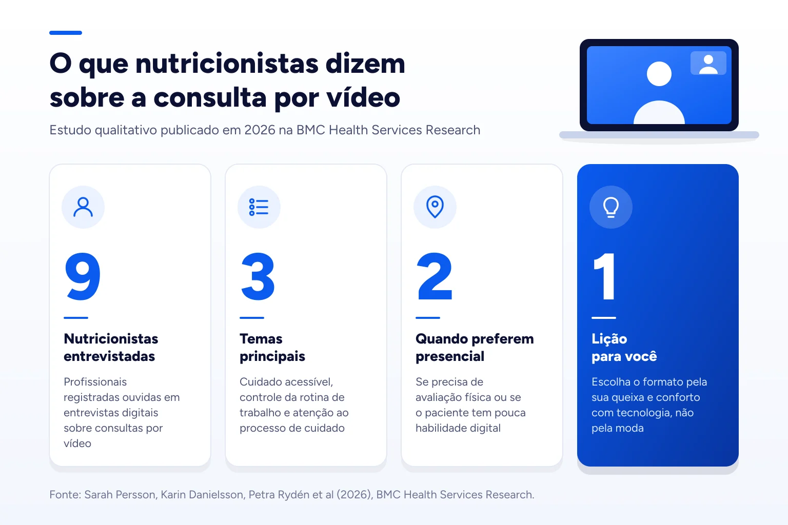 Infográfico: O que nutricionistas dizem sobre a consulta por vídeo