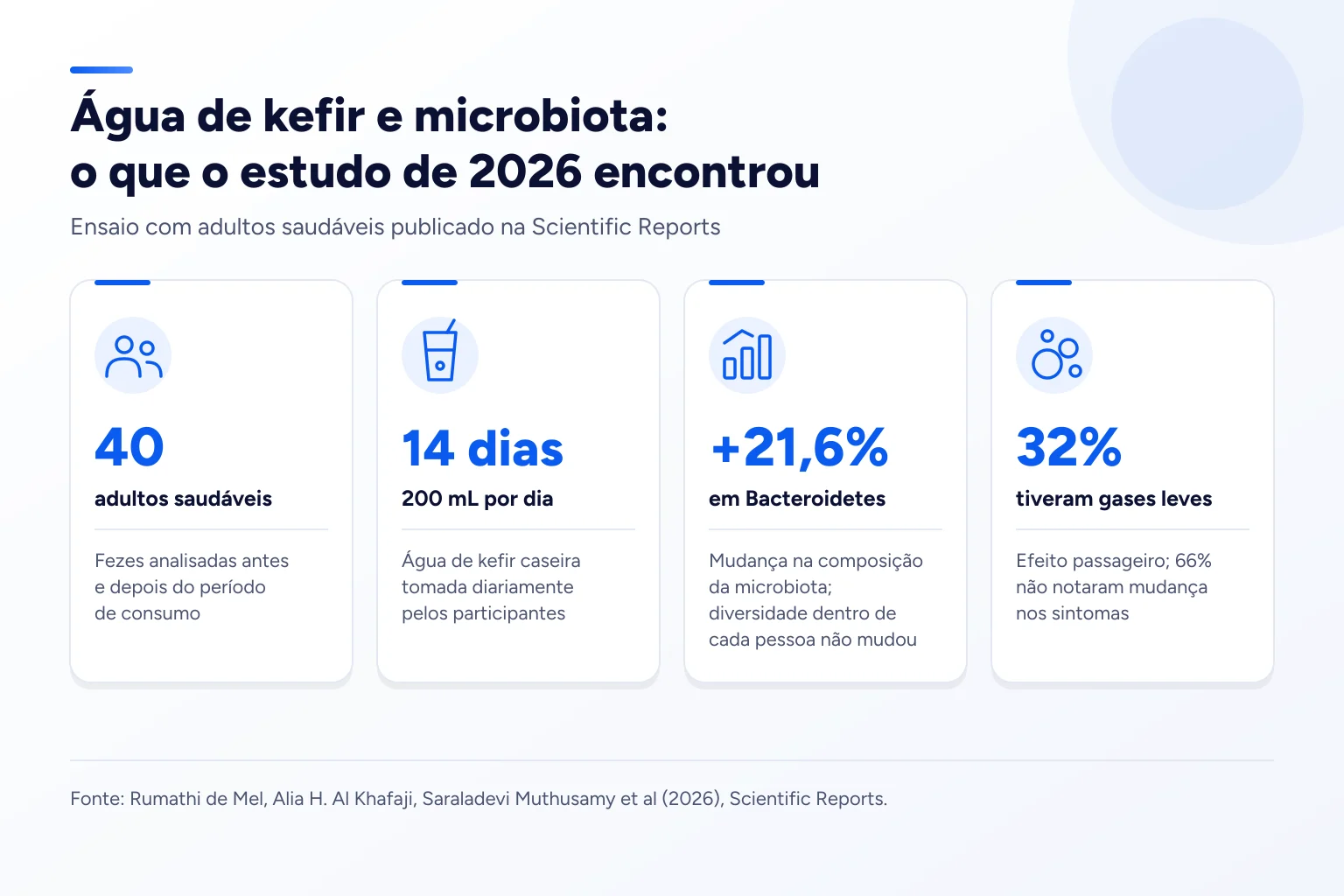 Infográfico: Água de kefir e microbiota: o que o estudo de 2026 encontrou