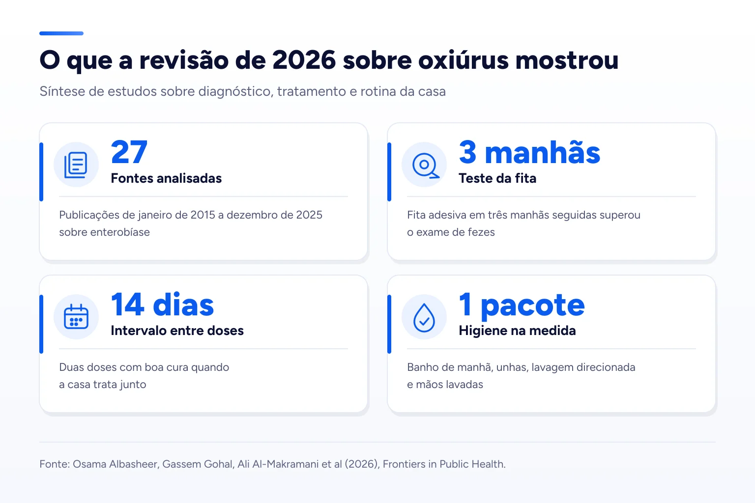 Infográfico: O que a revisão de 2026 sobre oxiúrus mostrou