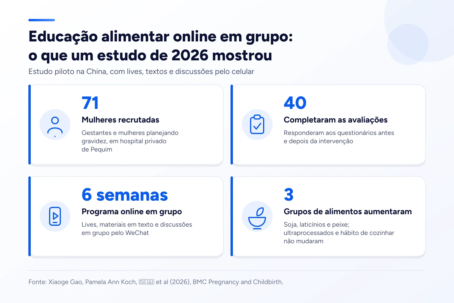 Infográfico: Educação alimentar online em grupo: o que um estudo de 2026 mostrou