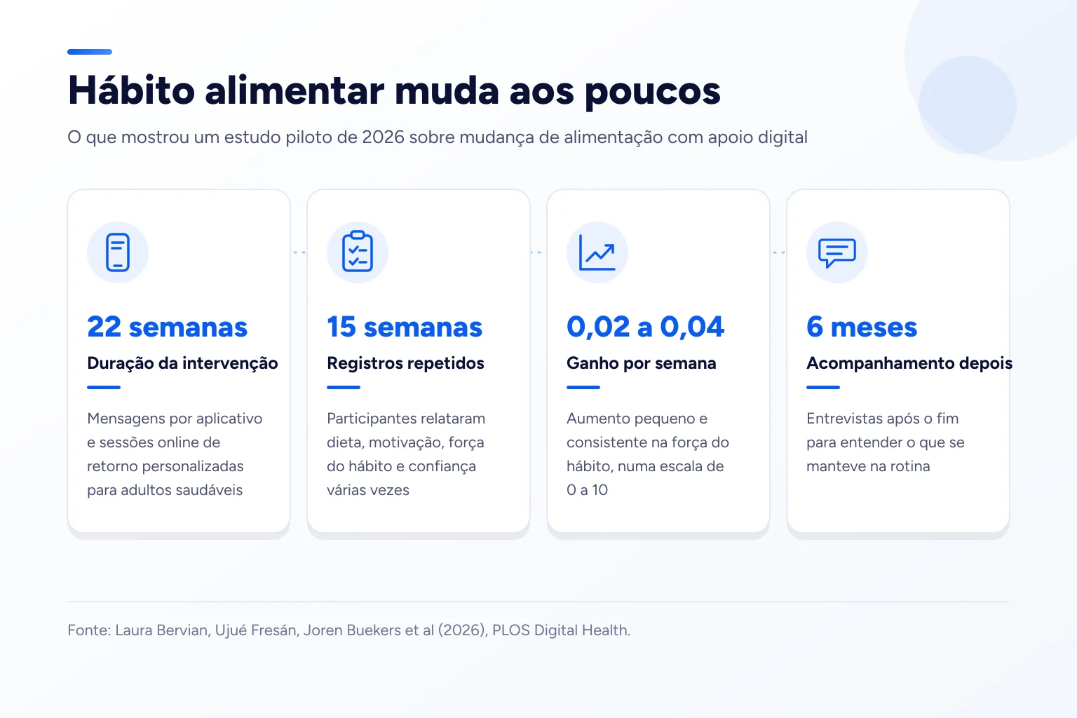 Infográfico: Hábito alimentar muda aos poucos